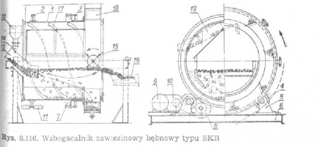 gornictwo-skb