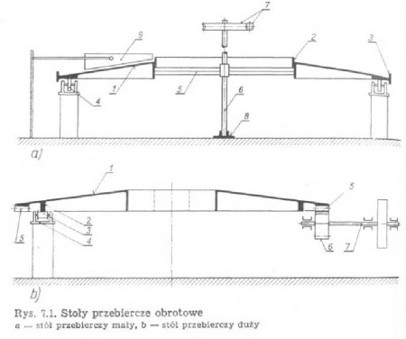 gornictwo-stolyobrotowe