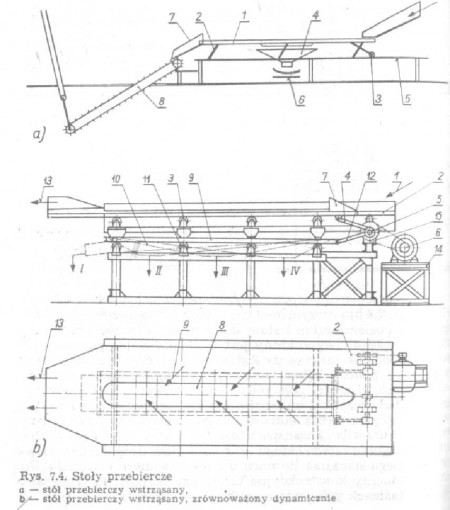 gornictwo-stolyprzebiercze