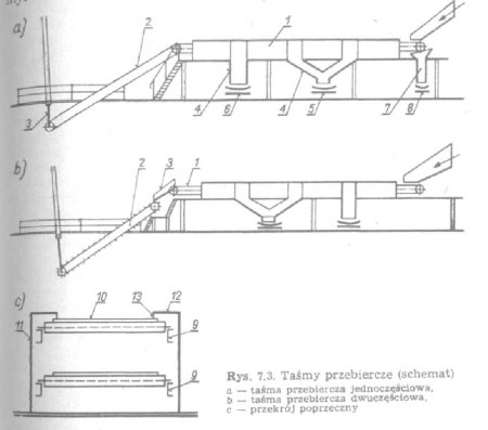 gornictwo-tasmyprzebiercze
