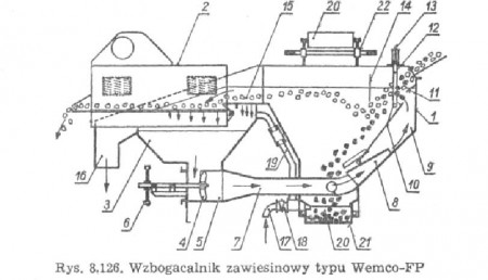 gornictwo-wemco-fo
