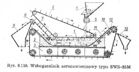gornictwo-wzbogacalnik-aerozawiesinowy