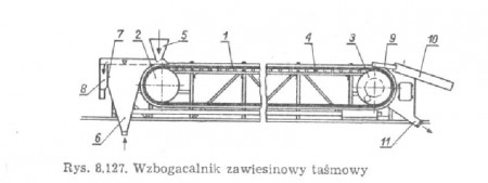 gornictwo-wzbogacalniktasmowy